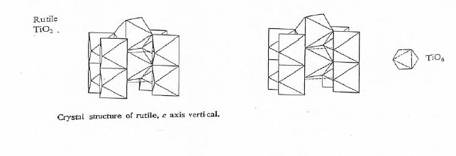 Generation Of A Novel TiO2